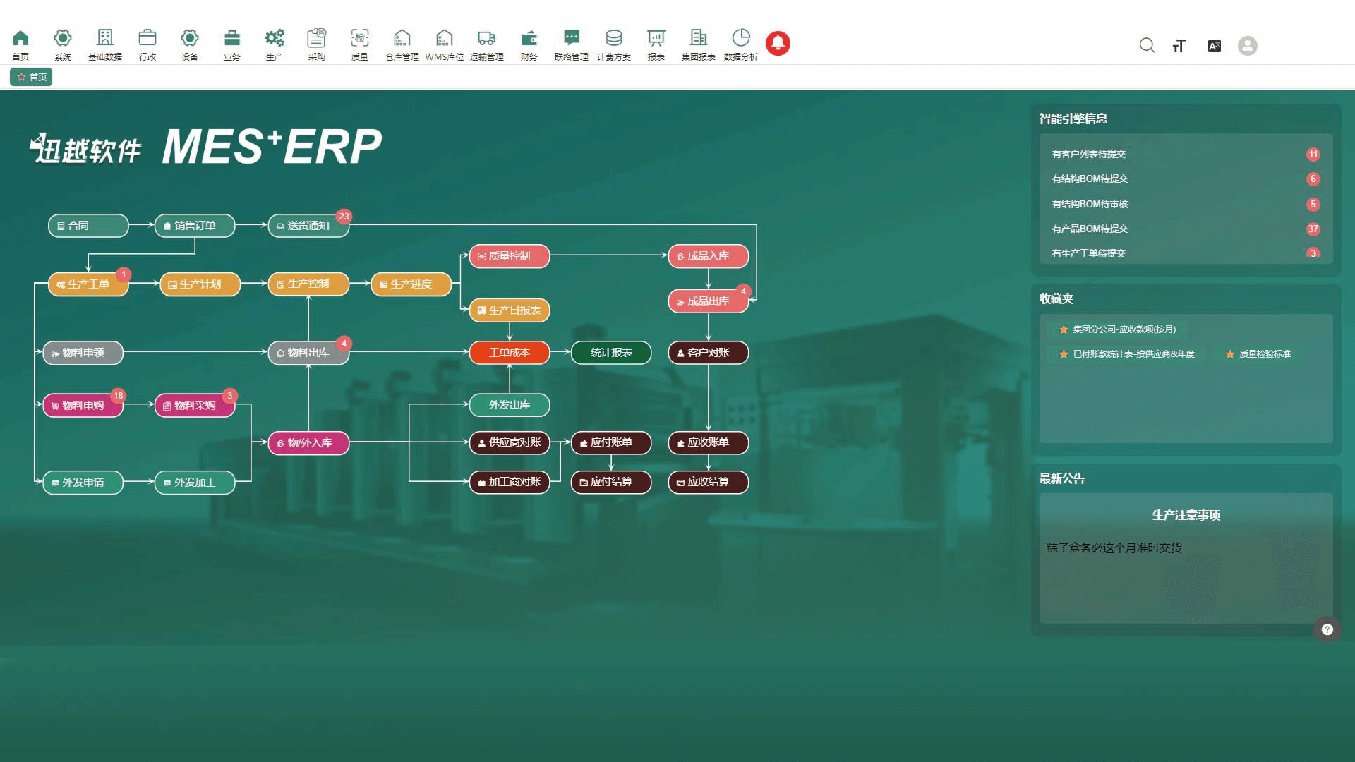 智迅ERP企業(yè)管理系統(tǒng)